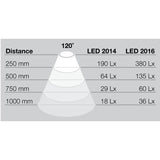 Loox LED 2016 flexible strip light, 10/12 mm